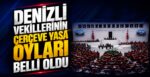 Denizli Vekillerinin Çerçeve Yasa Oyları Belli Oldu